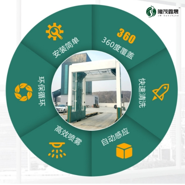 輝縣攪拌站龍門洗車機(jī) 輝縣攪拌站龍門洗車機(jī)